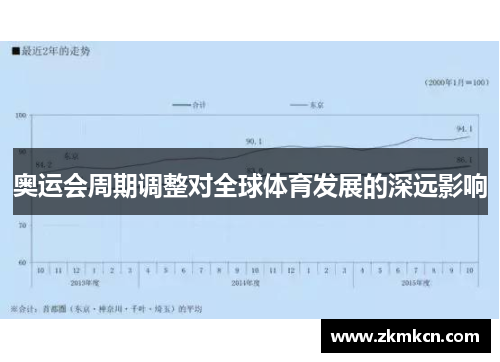 奥运会周期调整对全球体育发展的深远影响